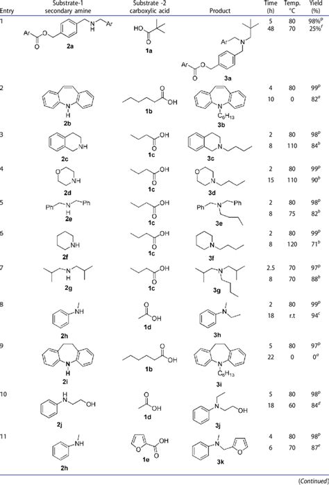 Synthesis of structurally diverse tertiary amines from corresponding ...