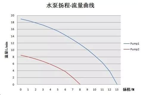 水泵扬程的计算公式和计算方法 知乎