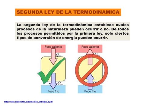 mi experiencia en física Segunda Ley de la Termodinámica