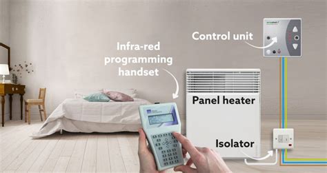 About Ecostat | Prefect Controls | Cleverly Simple Control of Energy