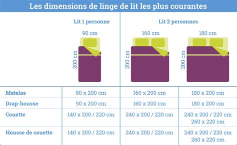 La Couette Id Ale En Tapes D Couvrez Tout Sur Le Sommeil