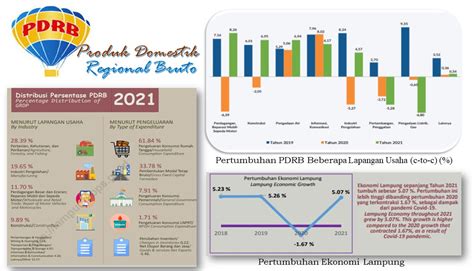 Pdrb Sektor Pertanian Dinas Ketahanan Pangan Tanaman Pangan Dan