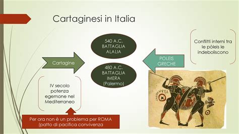 La prima età repubblicana GUERRE SANNITICHE GUERRE CONTRO TARANTO E