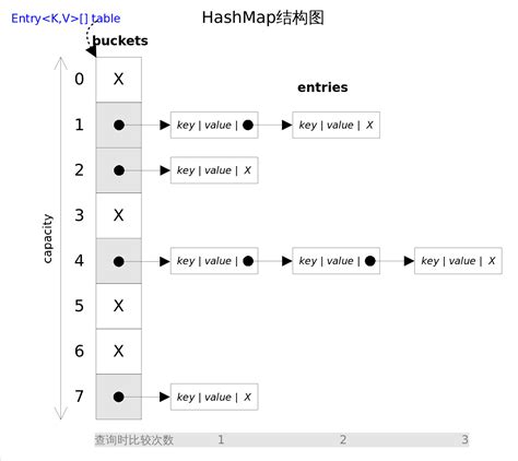 Map HashSet HashMap 源码解析 Lowsky s blog