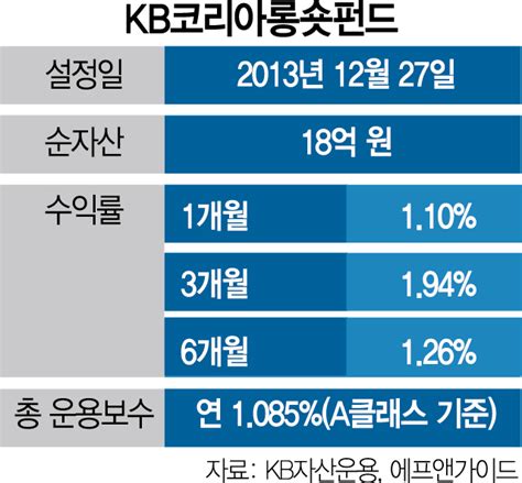 펀드줌인 급락장에서도 꾸준한 플러스 성과롱숏전략으로 변동성 헤지