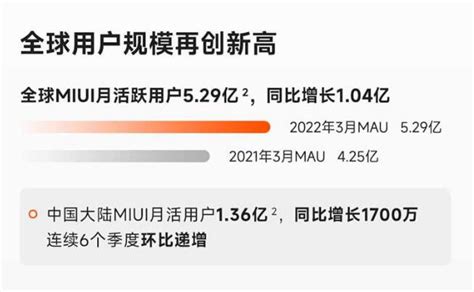 小米发布2022年一季度财报：营收7335亿元 同比下滑46