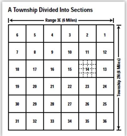 township terminology