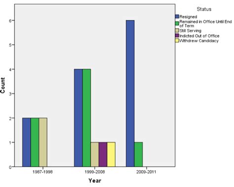 Image Restoration In Political Sex Scandals What To Do And What Not To Do When You Re Caught
