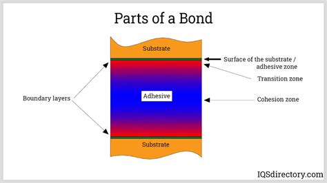 Adhesive Tape What Is It How Is It Made Uses Application