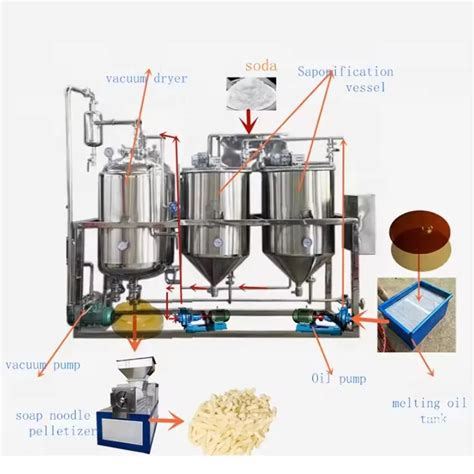 Saponification Vessel Soap Saponification Machine Soap Bar Making