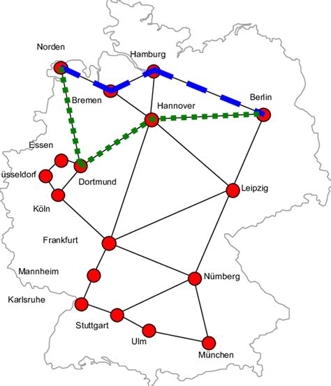 Deutsche Telekom Network This Second Approach Is To Calculate The