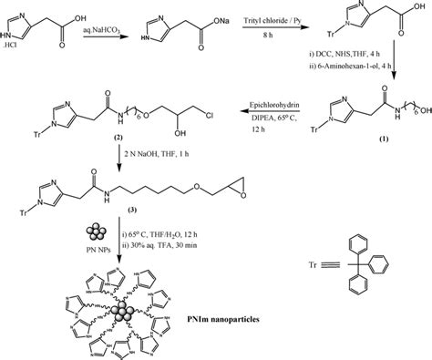 In Depth Characterization Of Butanediol Diglycidyl Off