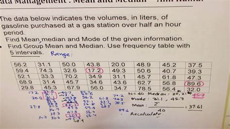 Raw Data Mean Mode Median And Group Averages With 5 Interval Class