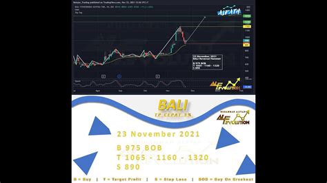 Analisa Saham 24 November 2021 ADHI BRIS MAIN KRAS ARTO ANTM