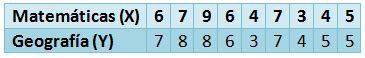 2 1 Tablas de doble entrada MA1 Tema 3 3 Estadística