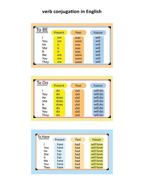 Verb Conjugation in English | PDF