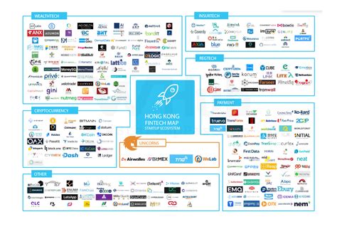 A Snapshot Of Fintech In Hong Kong In 2019 Fintech Hong Kong