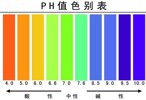 土壤pH值 全球百科