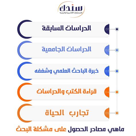 احصل على نموذج مشكلة بحث جاهزة من سندك موقع سندك