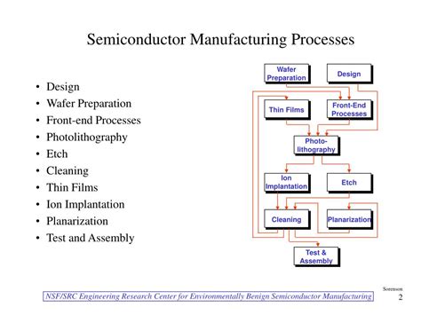 Ppt Semiconductor Manufacturing Technology Semiconductor