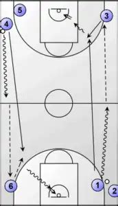 Fundamentos En Baloncesto El Pase Y El Bote