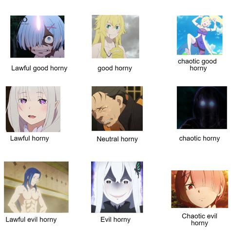 Re Zero Horny Chart R IsekaiQuartet
