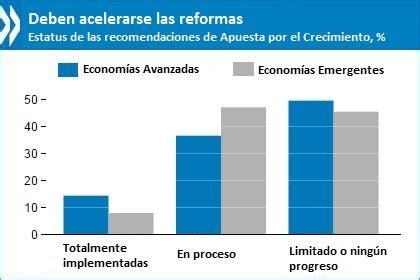 Ocde Mejores Pol Ticas Para Una Vida Mejor On Twitter Se Necesita