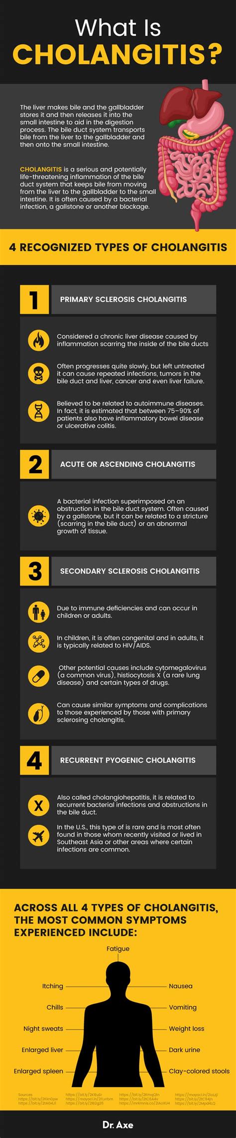 Cholangitis (+7 Natural Ways to Boost Cholangitis Treatment) - Dr. Axe