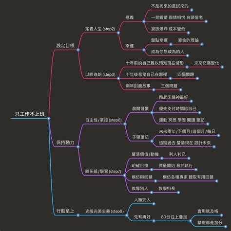 利用晨間時間、子彈筆記開創豐盛未來｜只工作不上班的自主人生｜心得｜ep014｜方格子 Vocus