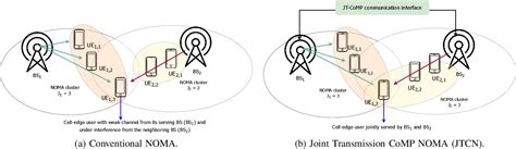 Figure 1 From Impact Of Power Consumption Models On The Energy