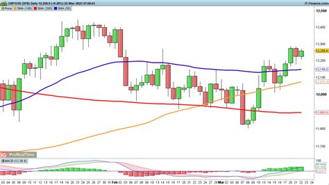 EUR USD And GBP USD Rally While USD JPY Stalls Ahead Of FOMC Meeting