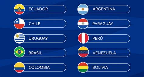 Pronósticos del Campeonato Sudamericano Sub 17