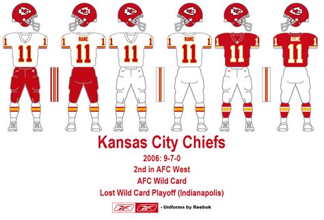 Supe’s On: Kansas City Chiefs Uniform History | Uni Watch