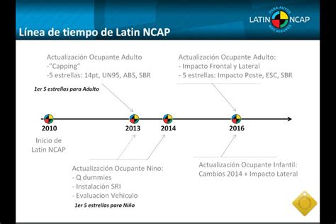 Motorbit Nuevo Protocolo De Evaluaci N De Latin Ncap