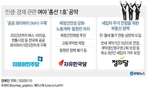 그래픽 민생·경제 관련 여야 총선 1호 공약 연합뉴스