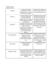 Types Of Contracts Consideration Docx Heather Messner November 7 2021