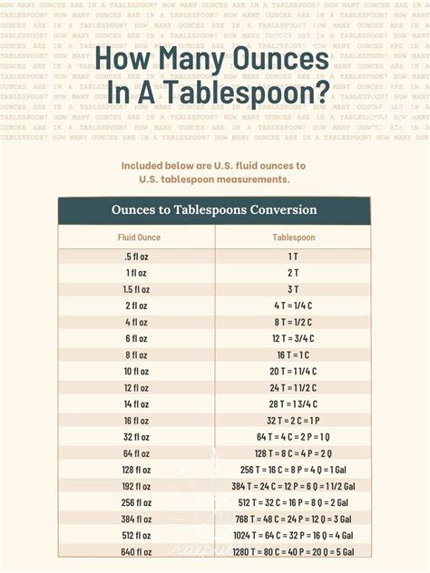 How Many Ounces In A Tablespoon Free Conversion Guide Raepublic