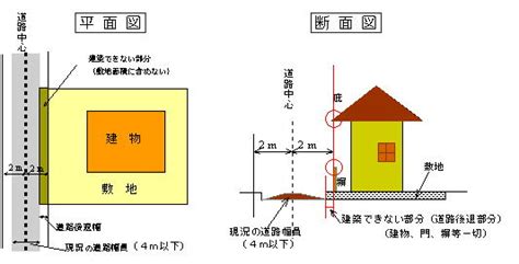 「建築基準法上の道路」について知りたい。 津市