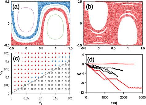 Color Transport Properties Of Oscillating Drifting Vortex Chain A