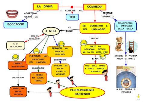 Mapper Divina Commedia Sintesi