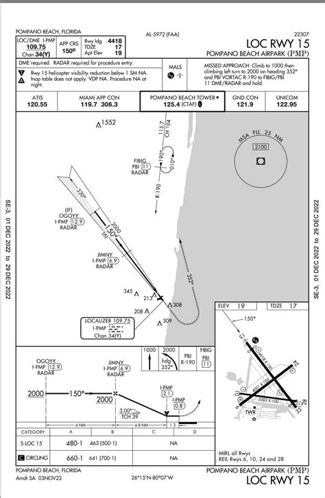 What Is A Localizer In Aviation Aero Corner