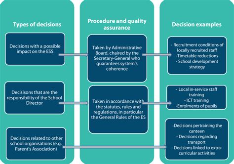 Examples Representing Es Autonomy In Decision Making After The 2009