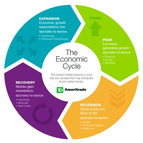 Ap Economics Market Structure Venn Diagram Applied Economics