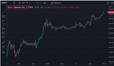 Forexlive Asia Pacific Fx News Wrap Yen Weakened Further Forexlive