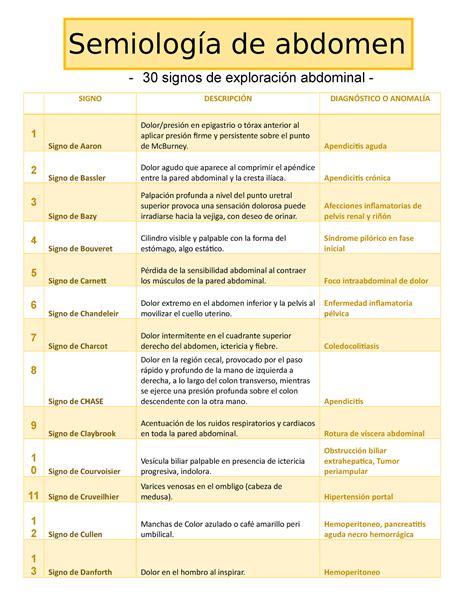 Signos De Exploracion Abdominal Apendicitis Aguda Signo De