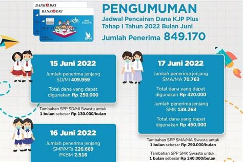 Dana KJP Plus Tahap 1 2022 Periode Juni Telah Cair Cek Sekarang Info