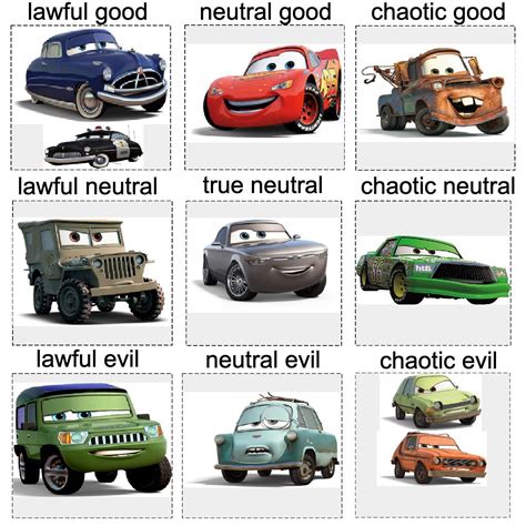 Pixar Villains Alignment Chart