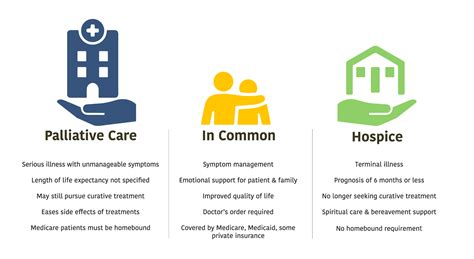 Hospice and Palliative Care in CT | Masonicare