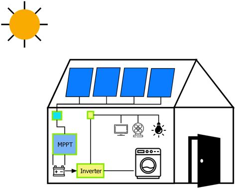 Solar Energy Alternative Power Source – AHIRLABS