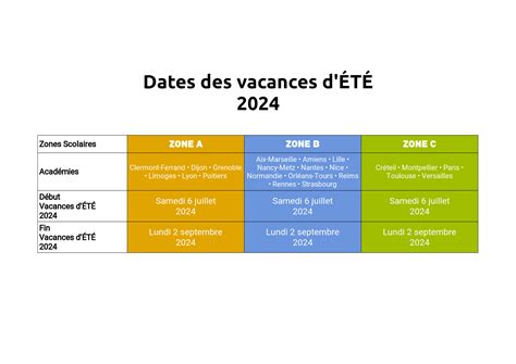 Vacances D T Calendrier Officiel Dates Des Grandes Vacances